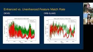 Real-time Image Enhancement for Visual-Inertial SLAM in Underwater Scenarios