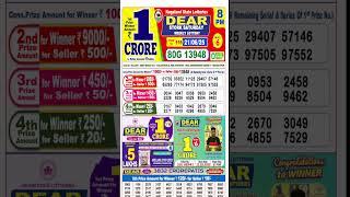 Dear Lottery Result 21/06/2025 8 PM #lotteryresults #lotterysambad #lotteryupdates #lottery