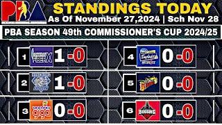 PBA Standings today as of November 27,2024 |PBA Game results today | PBA Game Schedules Nov -28,2024