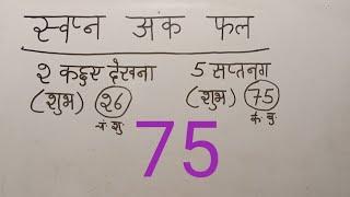 23 नवंबर 2024 सपनों के फल