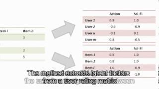 Choice-Based Preference Elicitation for Collaborative Filtering Recommender Systems