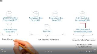 Types of Data Stores - OLTP, ODS, OLAP, Data Mart, Cube, etc