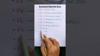 Keyboard Shortcut Keys ⌨️  #onlinesclasses #education #englishgrammar #shortcutkeys #computer