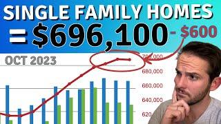 Calgary Real Estate News  How much is a House in Calgary? 