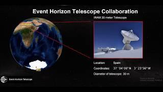 Rotating globe and snapshots of EHT telescopes observing M87 in April 2017