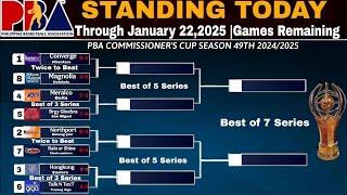 PBA Standings today as of January 22,2025 | PBA Game results today |Game Remaining  #pbaresultstoday