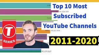 Top 10 Most Subscribed YouTube Channels (2011-2020) |Bar Chart Race