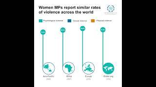 Women MPs report similar rates of violence across the world