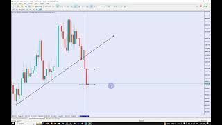How to trade the Forex market with confidence