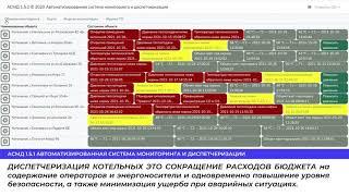 АСМД 1.5.1 Автоматизированная система мониторинга и диспетчеризации