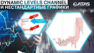 Основные торговые сигналы индикатора Dynamic Levels Channel | Применение на нестандартных графиках