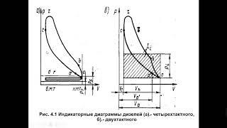 Двигатели внутреннеого сгорания Лекция 4 ПОРЯДОК РАБОТЫ И РАБОЧИЙ