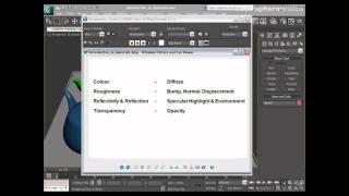 Learn  Autodesk 3ds Max - Chapter 8 - How Materials Work