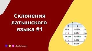 Склонения имен существительных в латышском языке. Часть 1