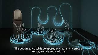 3 graduate projects from 'Computation In Architecture' at The Royal Danish Academy
