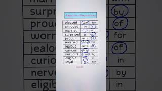 Adjective and Prepositions ‍ #english #grammar #education #englishtips