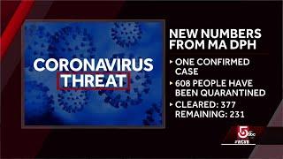 Coronavirus update: New data from DPH