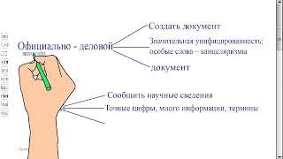 Стили речи / Русский язык / 7 класс