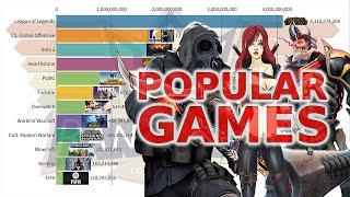 Top Most Popular Streamed Games 2014 - 2020