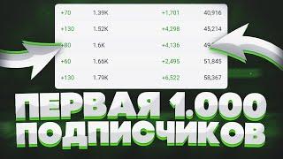 КАК НАБРАТЬ ПЕРВУЮ 1000 ПОДПИСЧИКОВ НА ЮТУБЕ В 2021 С НУЛЯ БЕЗ ВЛОЖЕНИЙ? - СОВЕТЫ, ФИШКИ, АЛГОРИТМЫ