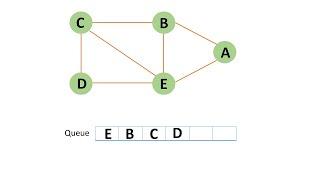 Breadth First Search