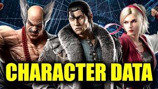 MORE POPULAR THAN EVER! DLC Character Data & Tekken 8 Analysis Explanation