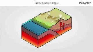 Литосферные плиты и современный рельеф