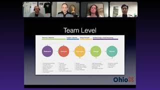 Maturing Product Experience for Teams, Organizations, and Ohio (Product Roundtable)