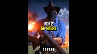 Games that take the Longest to Complete #rdr2 #thewitcher3 #gta5 #eldenring #cyberpunk2077 #games