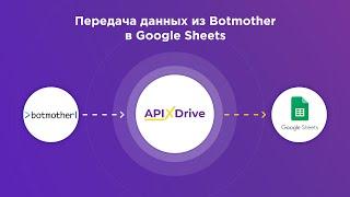 Botmother and Google Sheets Integration|How to set up data transfer from Botmother to Google Sheets?