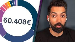 12% Rendite PRO JAHR im 60.000€ Portfolio!  | Parqet Portfolio Roast