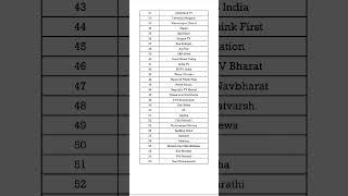 60 TV channels in dd free dish