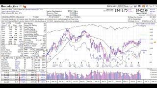 How to Wait for Low Risk Entry - Example $MELI Trade 2023 09 02