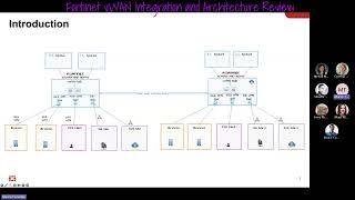 Fortinet SDWAN and NGFW - Architecture, Use cases and NGFW demo in vWAN (Part 1)