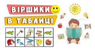 Логопедичні вірші для дітей  Як швидко вчити вірші напам'ять?  мнемотаблиці