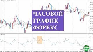 Часовой график форекс. Стратегии на часовых графиках