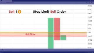 How to place a stop limit order?