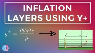 Sizing inflation layers using a y+ estimation tool - Aidan Wimshurst