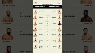 UFC Predictions - Ian Machado Garry vs Carlos Prates #ufcpredictions #ufcpicks #ufcfightnight