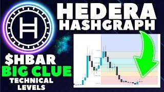 $HBAR HEDERA HASHGRAPH to $0.20? Elliott Wave Confluence with CREDIBLE CRYPTO Analysis