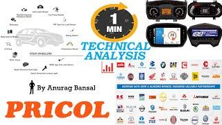 1 - Minute Technical Analysis | PRICOL (02.11.2021)