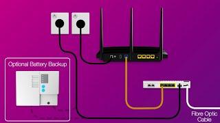 TPG - Setting Up nbn Fibre to the Premises (FTTP)