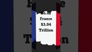 Top 10 Biggest Economic Countries in the World 2025  #youtubeshorts #biggestcountries #gdp #economi