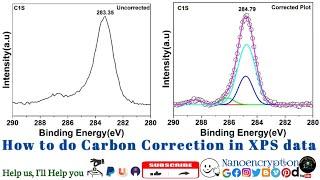 How to do Carbon Correction in the XPS spectrum/data using Origin Software