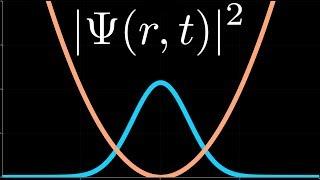 Simulating Quantum Systems [Split Operator Method]