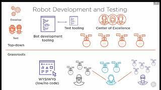 Designing your Robot, Robot development and Testing, Robot Development, and Maintainance