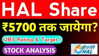 HAL Share Latest News Today  HAL Share Target Price