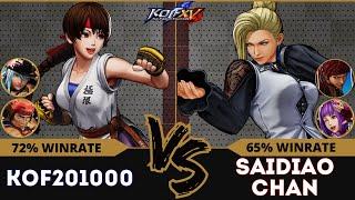 KOF XV️KOF201000 (Yuri/Isla/Ralf) vs SAIDIAOCHAN (Mature/Vice/Athena)️Replay Match - 03/25