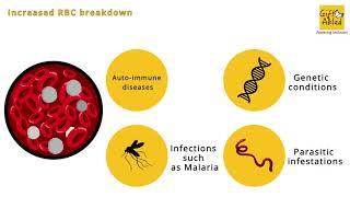 Anaemia