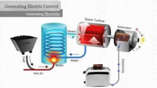 Generating Electricity